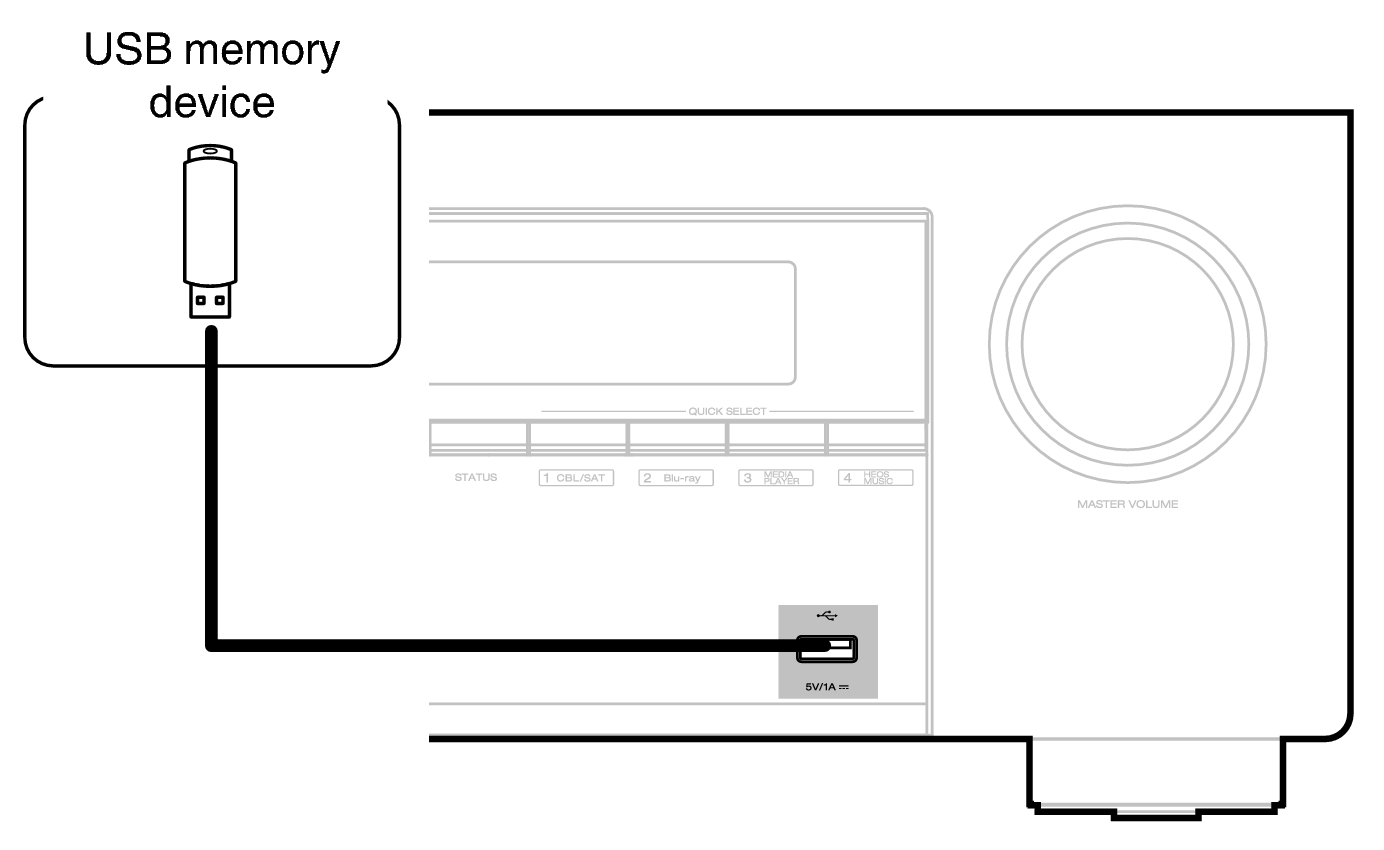 Conne USB Front X29E3
